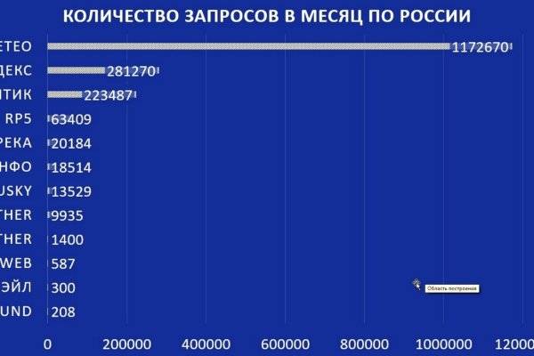 Кракен дарксайд 2025 ссылка