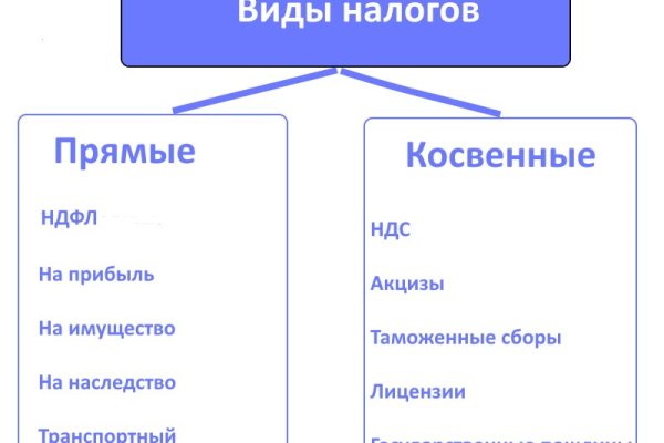 Кракен сайт kr2web in цены
